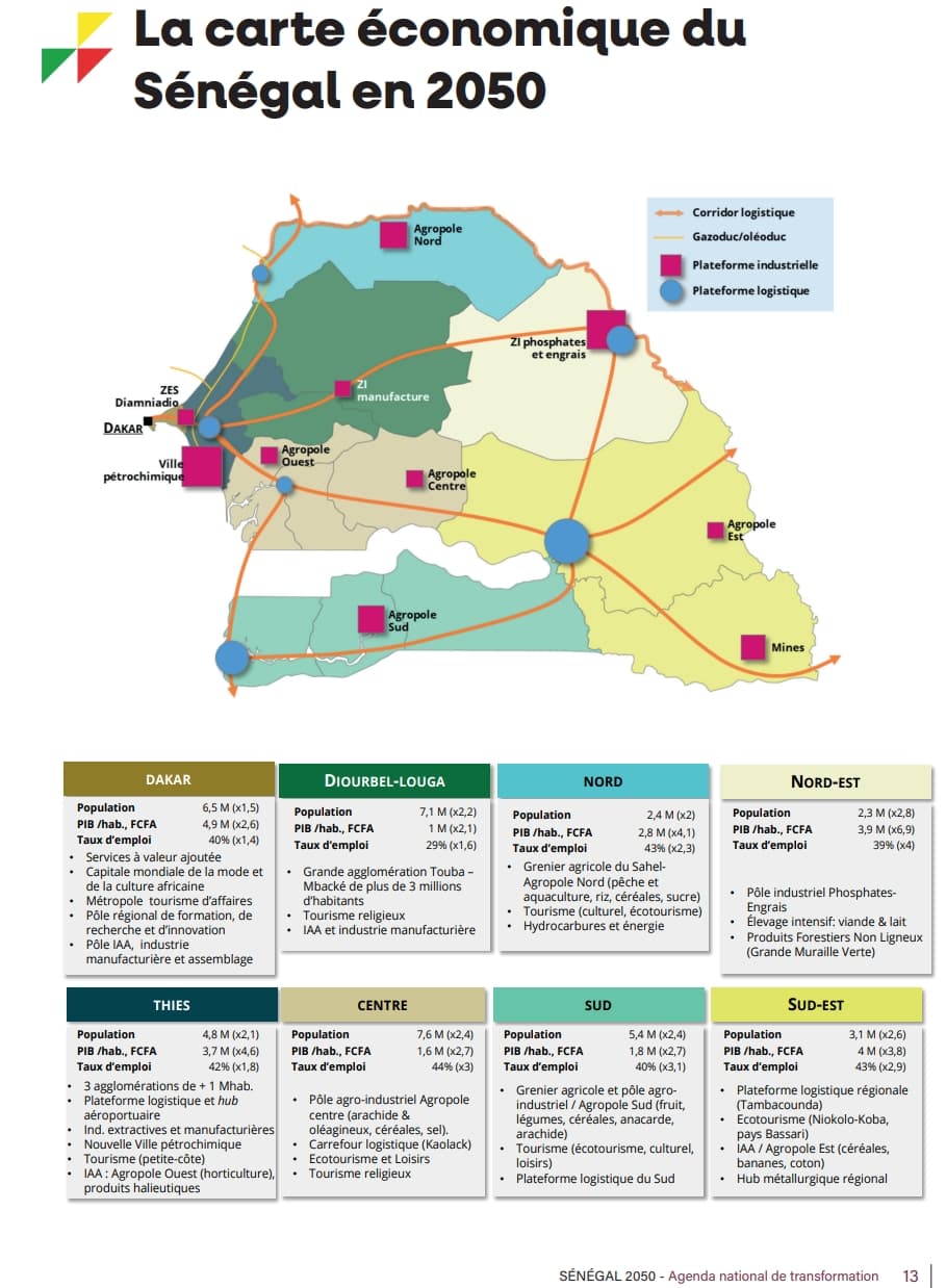 Agenda National 2050.jpeg